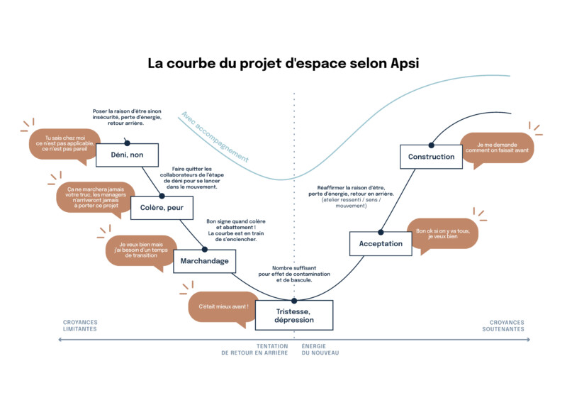 COURBE DU CHANGEMENT 8000 x 5000