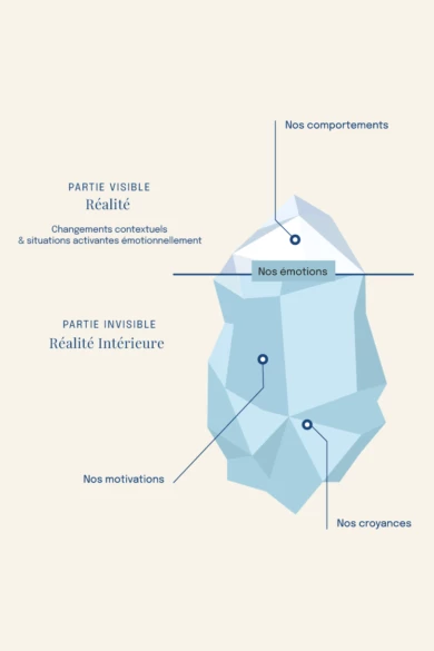 ICEBERG CROYANCE VERTICAL