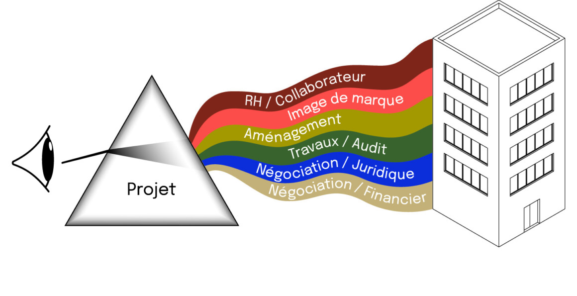 SCHEMA PINK FLOYD – IMMOBILIER